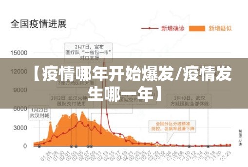 【疫情哪年开始爆发/疫情发生哪一年】
