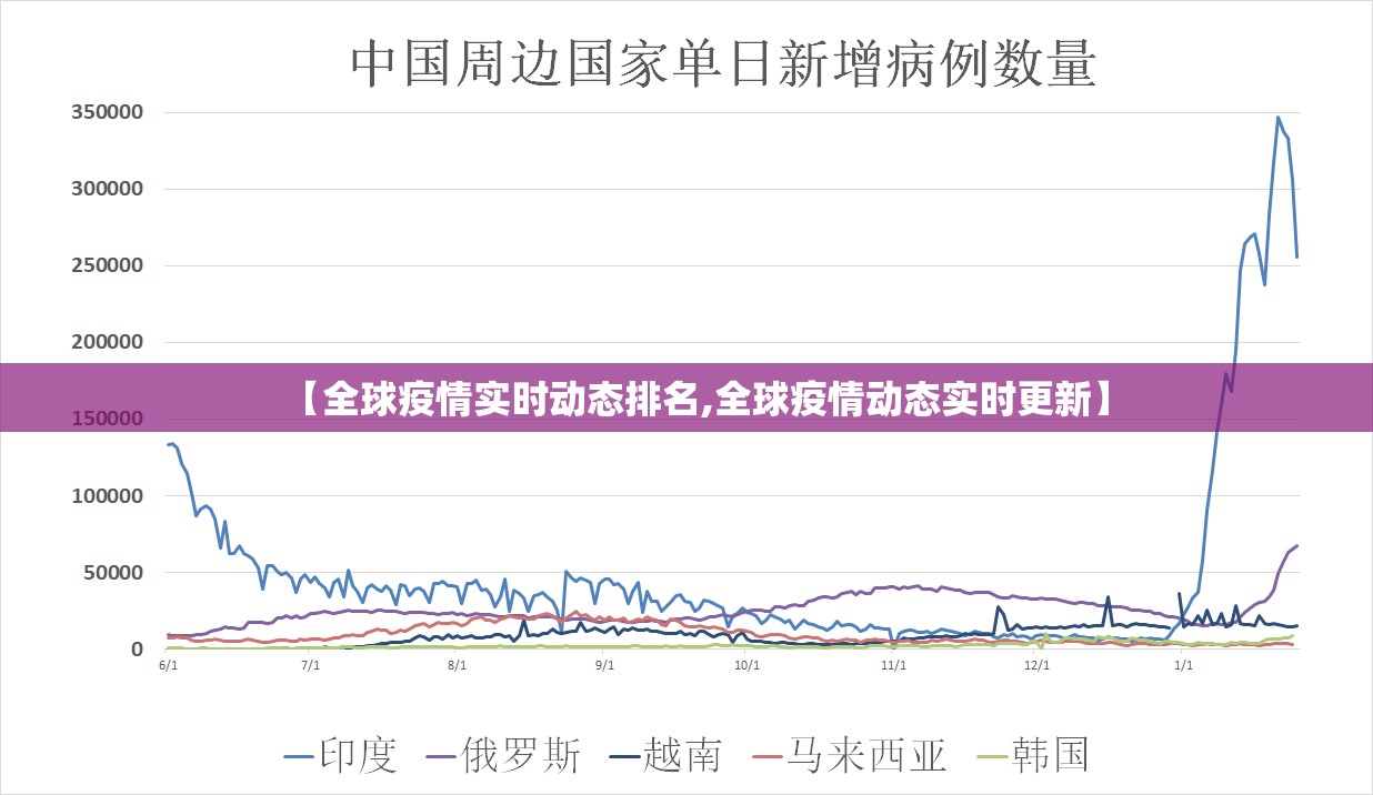 【全球疫情实时动态排名,全球疫情动态实时更新】