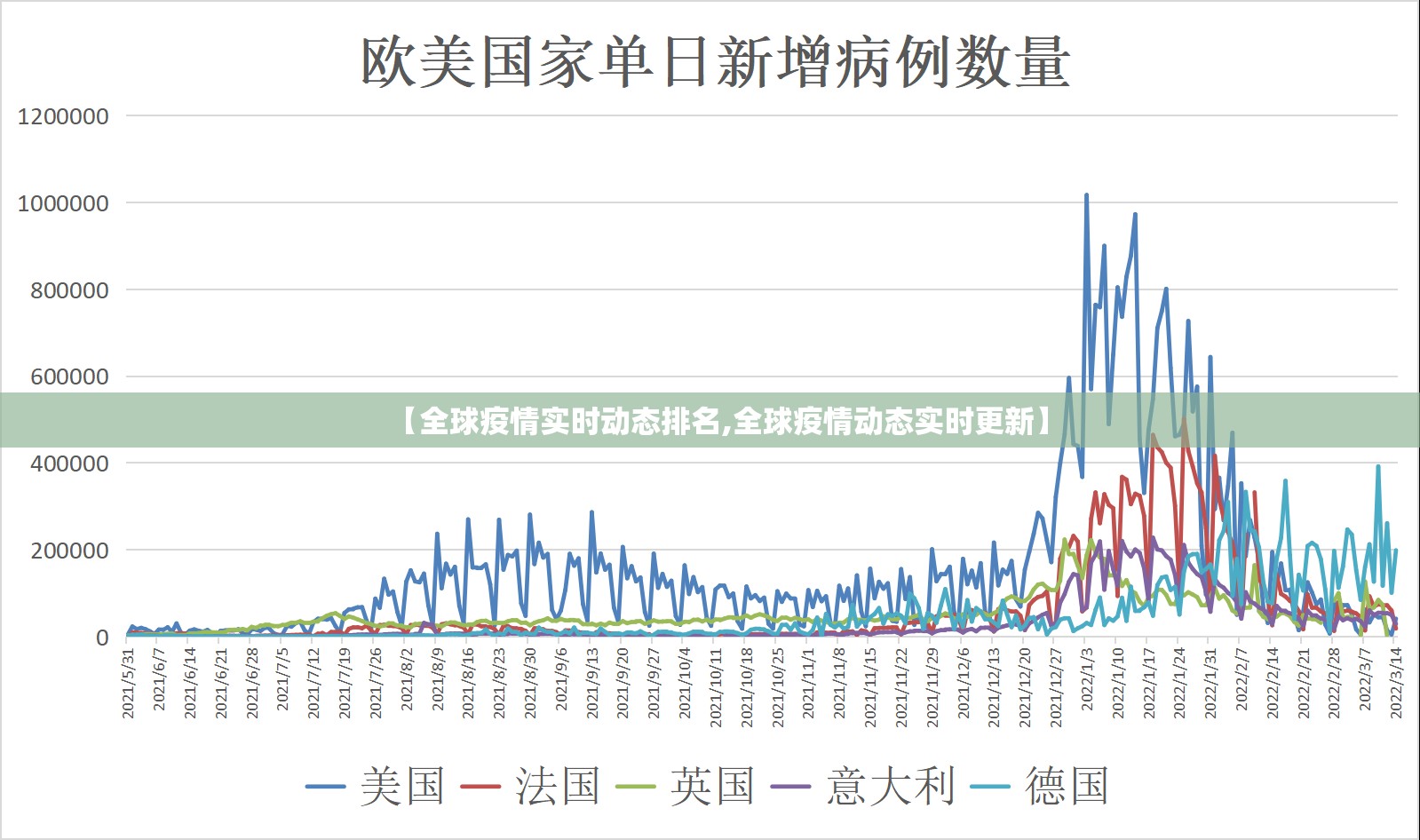 【全球疫情实时动态排名,全球疫情动态实时更新】