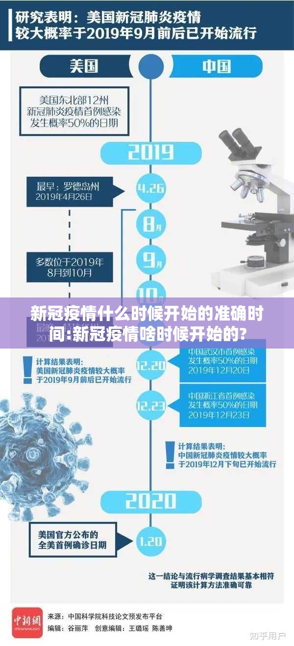 新冠疫情什么时候开始的准确时间:新冠疫情啥时候开始的?