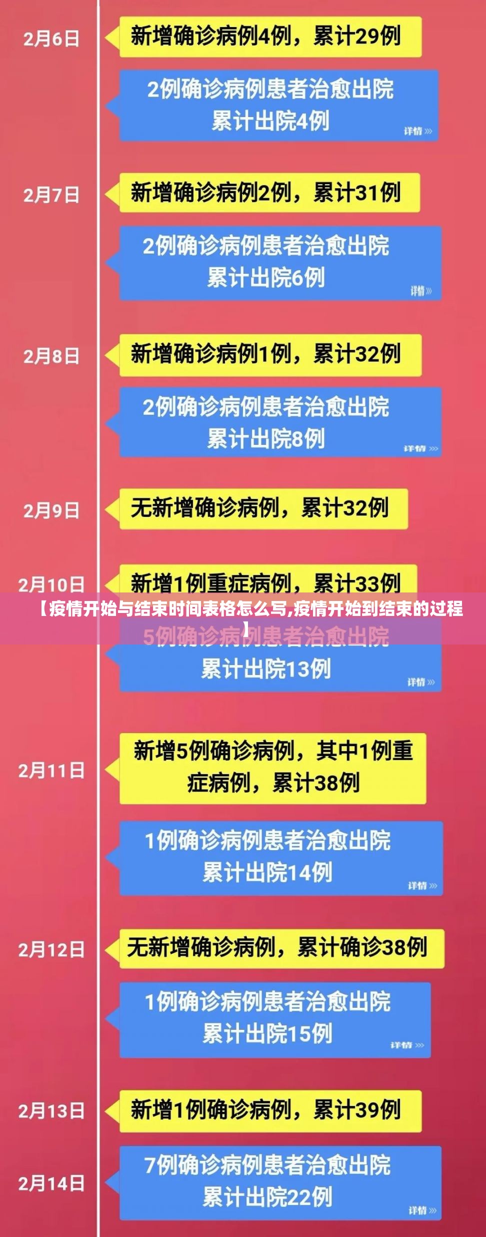 【疫情开始与结束时间表格怎么写,疫情开始到结束的过程】