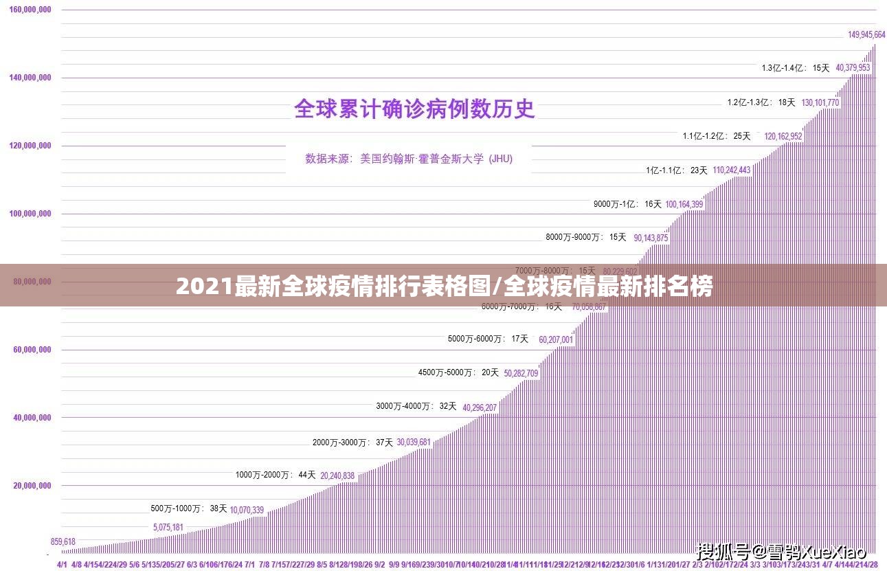 2021最新全球疫情排行表格图/全球疫情最新排名榜