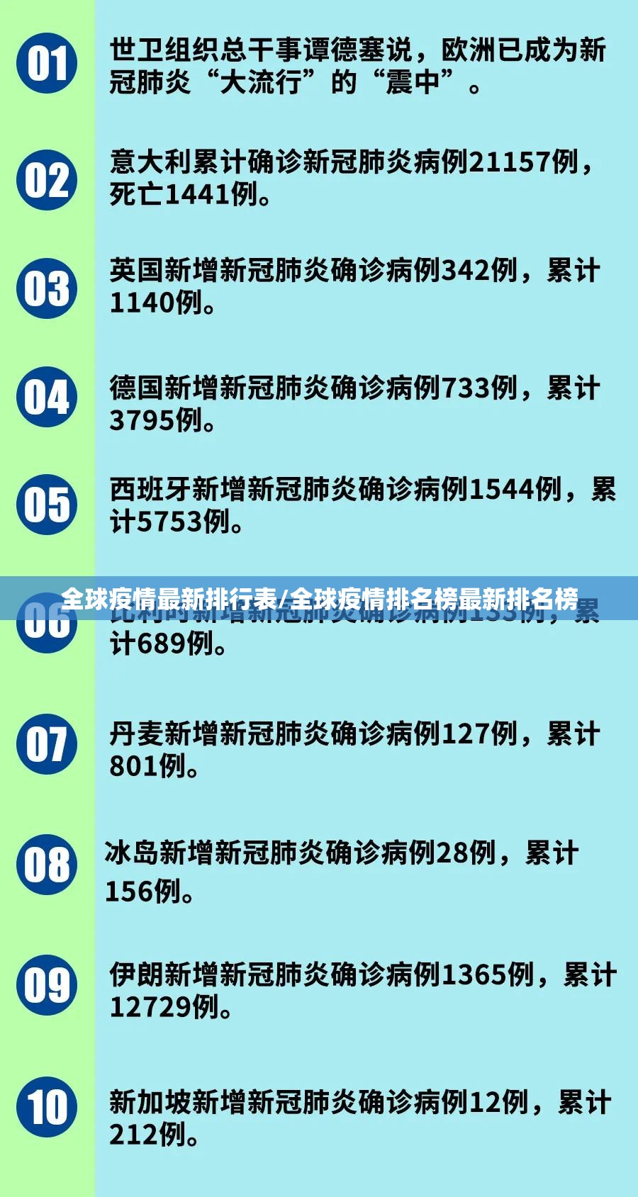 全球疫情最新排行表/全球疫情排名榜最新排名榜