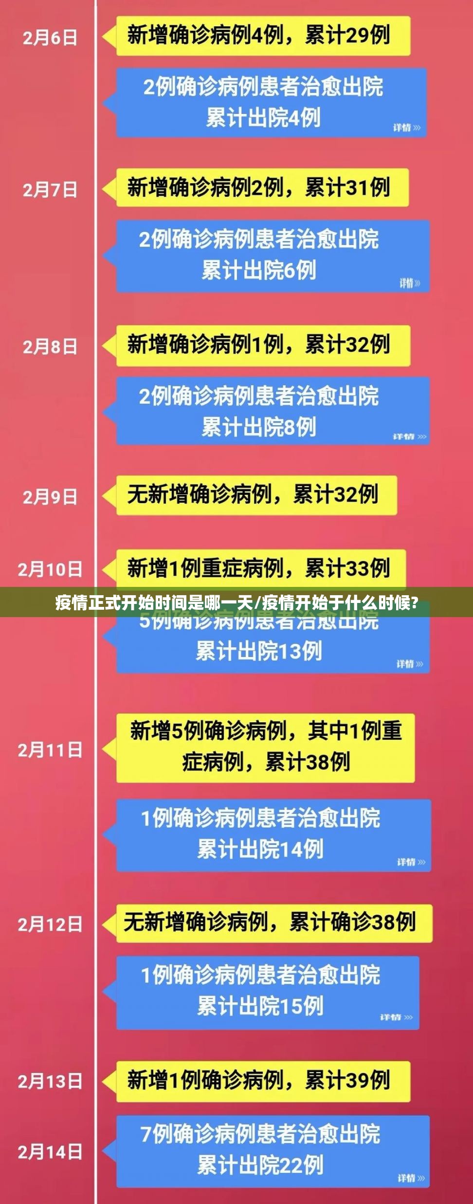 疫情正式开始时间是哪一天/疫情开始于什么时候?