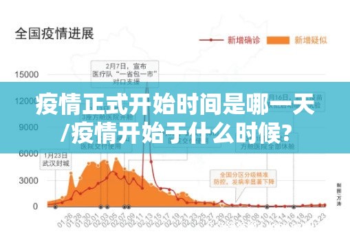疫情正式开始时间是哪一天/疫情开始于什么时候?