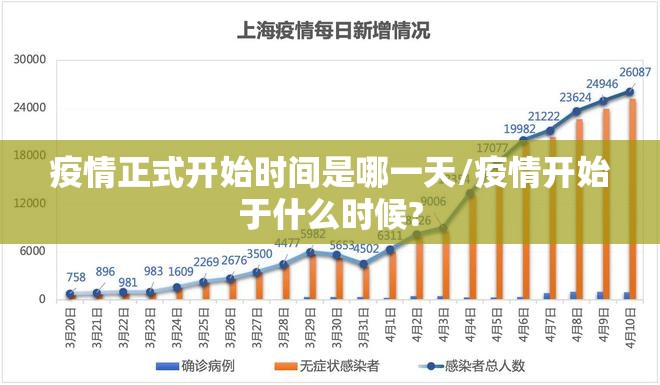 疫情正式开始时间是哪一天/疫情开始于什么时候?