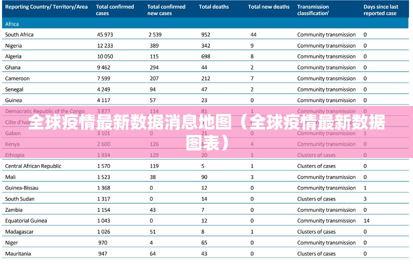 全球疫情最新数据消息地图（全球疫情最新数据图表）