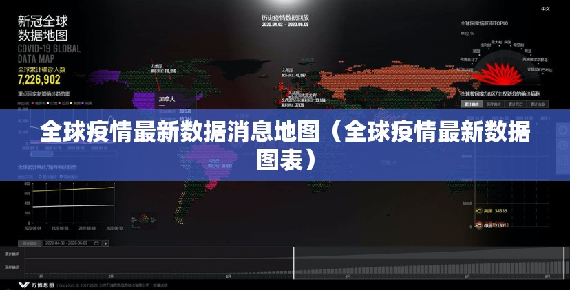 全球疫情最新数据消息地图（全球疫情最新数据图表）