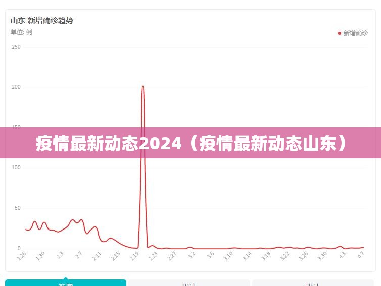 疫情最新动态2024（疫情最新动态山东）