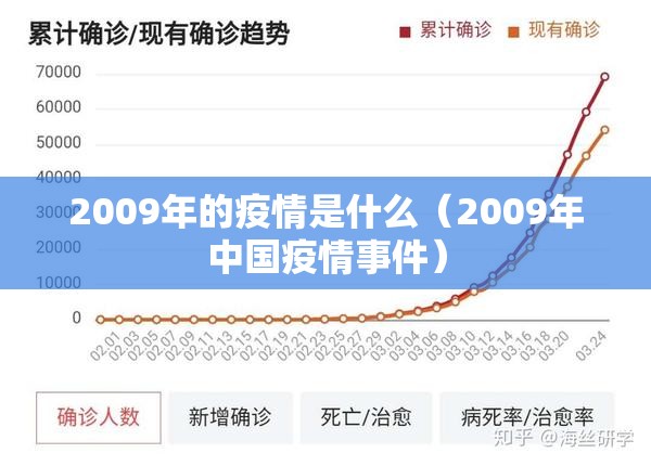 2009年的疫情是什么（2009年中国疫情事件）
