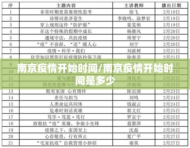 南京疫情开始时间/南京疫情开始时间是多少