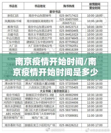 南京疫情开始时间/南京疫情开始时间是多少