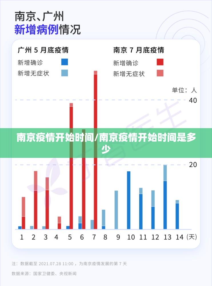 南京疫情开始时间/南京疫情开始时间是多少