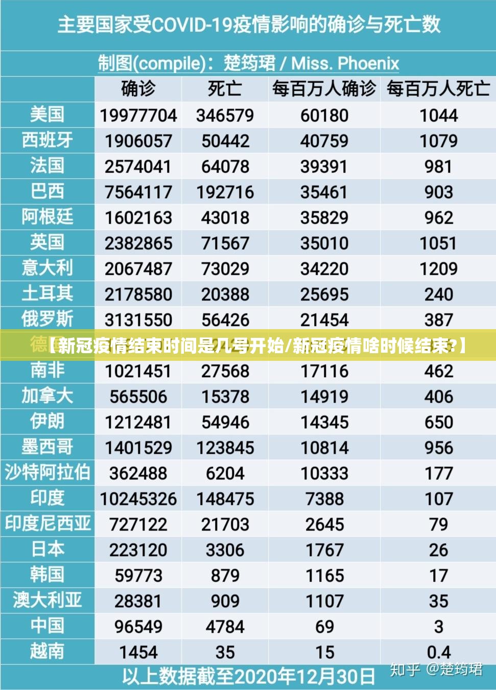 【新冠疫情结束时间是几号开始/新冠疫情啥时候结束?】