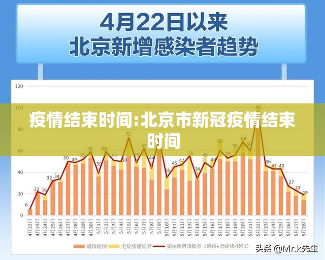 疫情结束时间:北京市新冠疫情结束时间