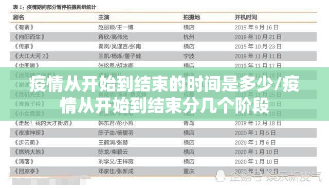 疫情从开始到结束的时间是多少/疫情从开始到结束分几个阶段