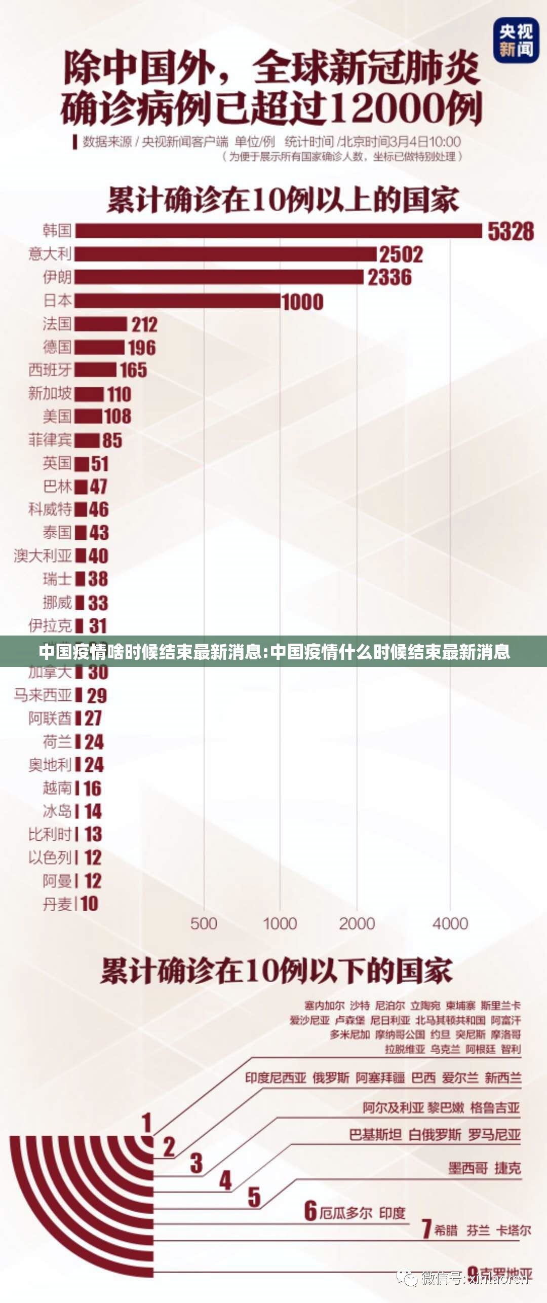 中国疫情啥时候结束最新消息:中国疫情什么时候结束最新消息