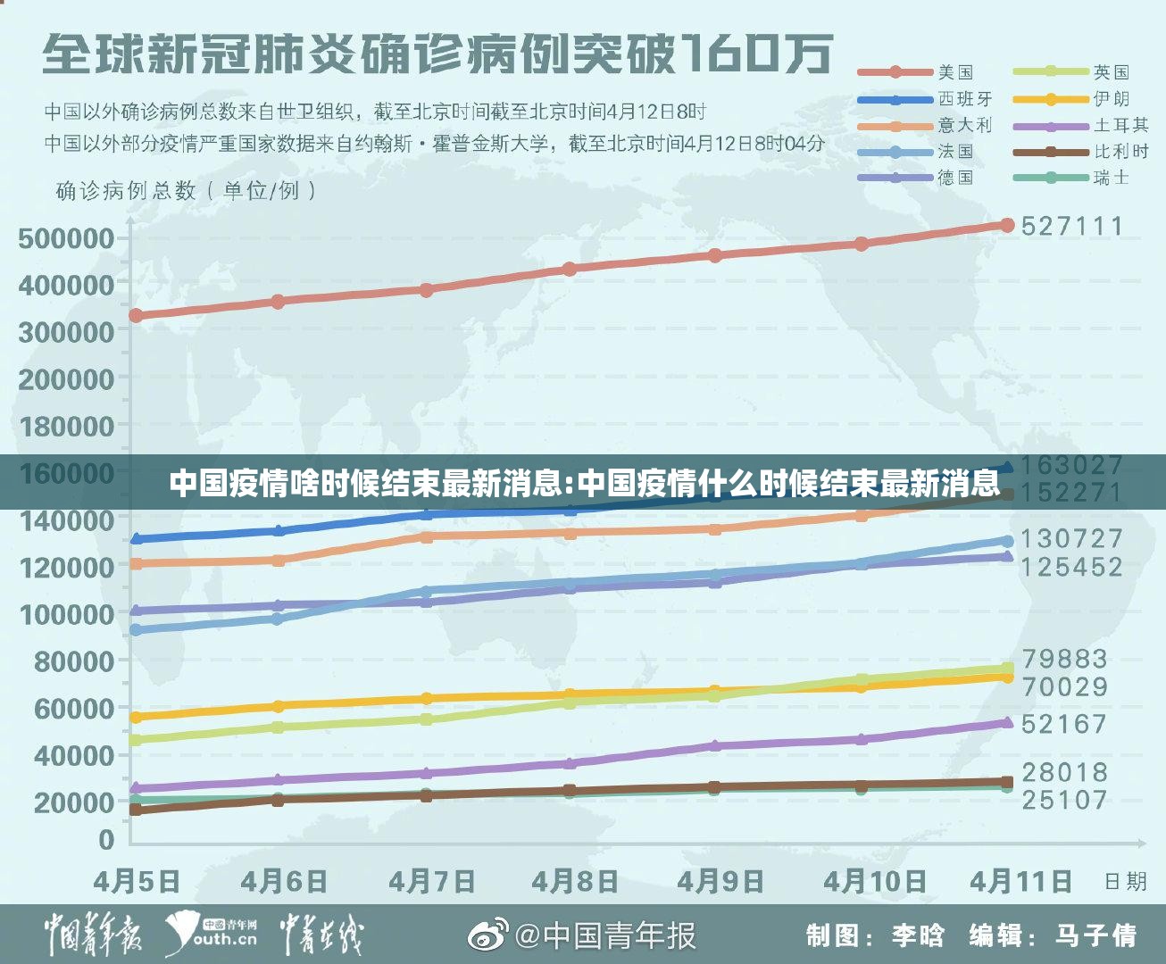 中国疫情啥时候结束最新消息:中国疫情什么时候结束最新消息