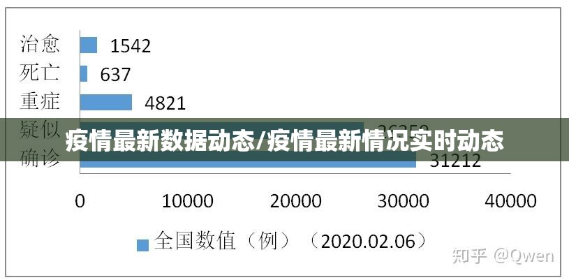 疫情最新数据动态/疫情最新情况实时动态