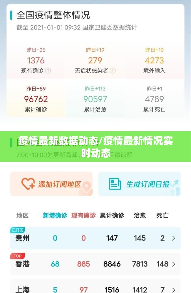 疫情最新数据动态/疫情最新情况实时动态