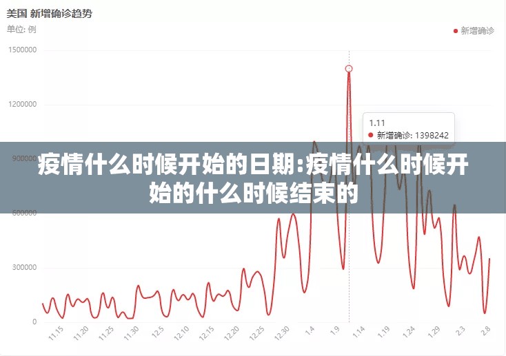 疫情什么时候开始的日期:疫情什么时候开始的什么时候结束的