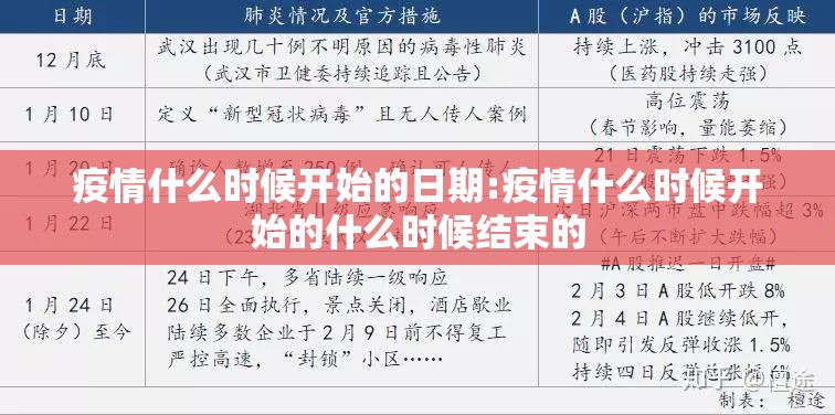 疫情什么时候开始的日期:疫情什么时候开始的什么时候结束的