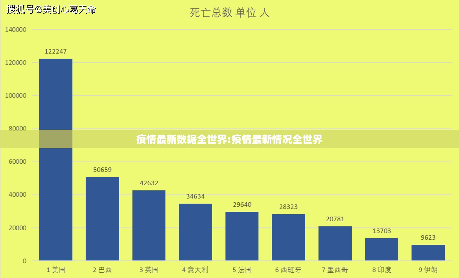 疫情最新数据全世界:疫情最新情况全世界