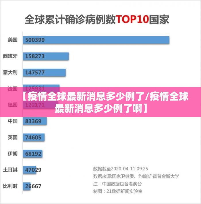 【疫情全球最新消息多少例了/疫情全球最新消息多少例了啊】