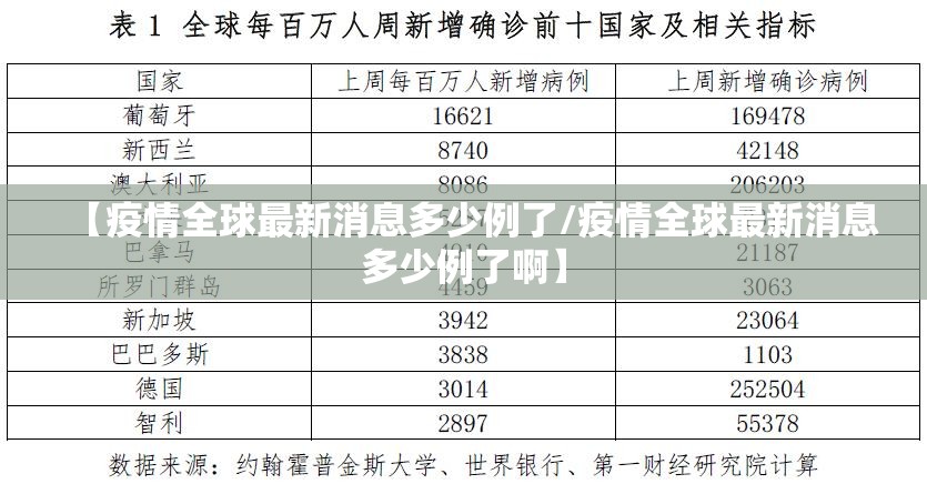 【疫情全球最新消息多少例了/疫情全球最新消息多少例了啊】