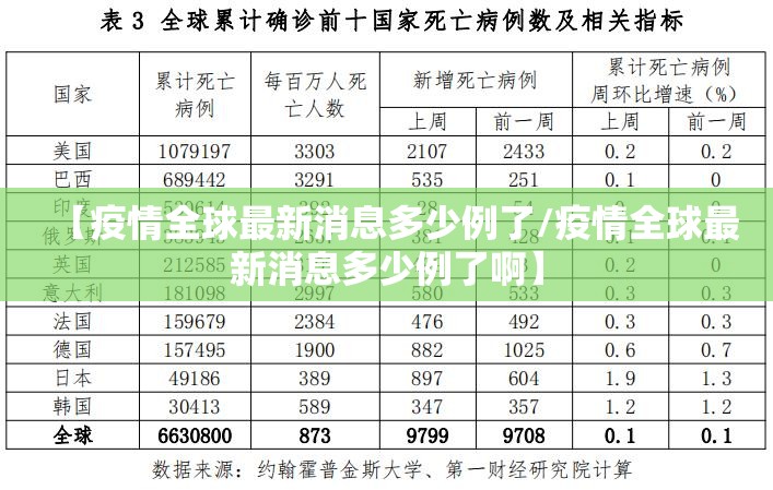 【疫情全球最新消息多少例了/疫情全球最新消息多少例了啊】