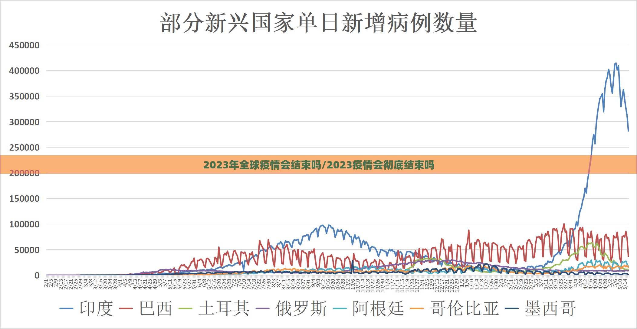 2023年全球疫情会结束吗/2023疫情会彻底结束吗
