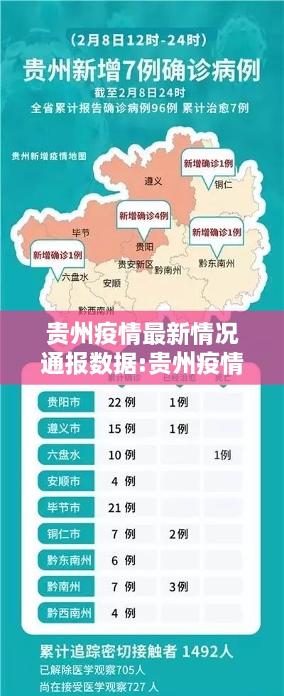贵州疫情最新情况通报数据:贵州疫情最新通告