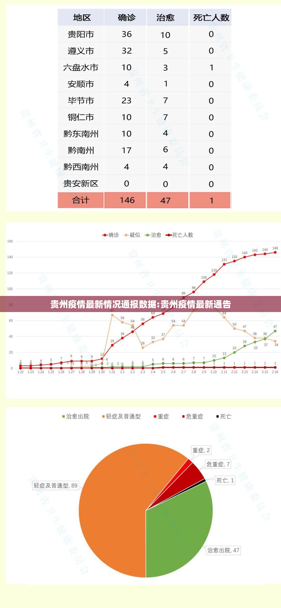 贵州疫情最新情况通报数据:贵州疫情最新通告
