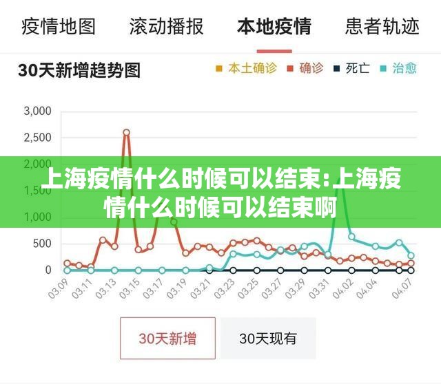 上海疫情什么时候可以结束:上海疫情什么时候可以结束啊