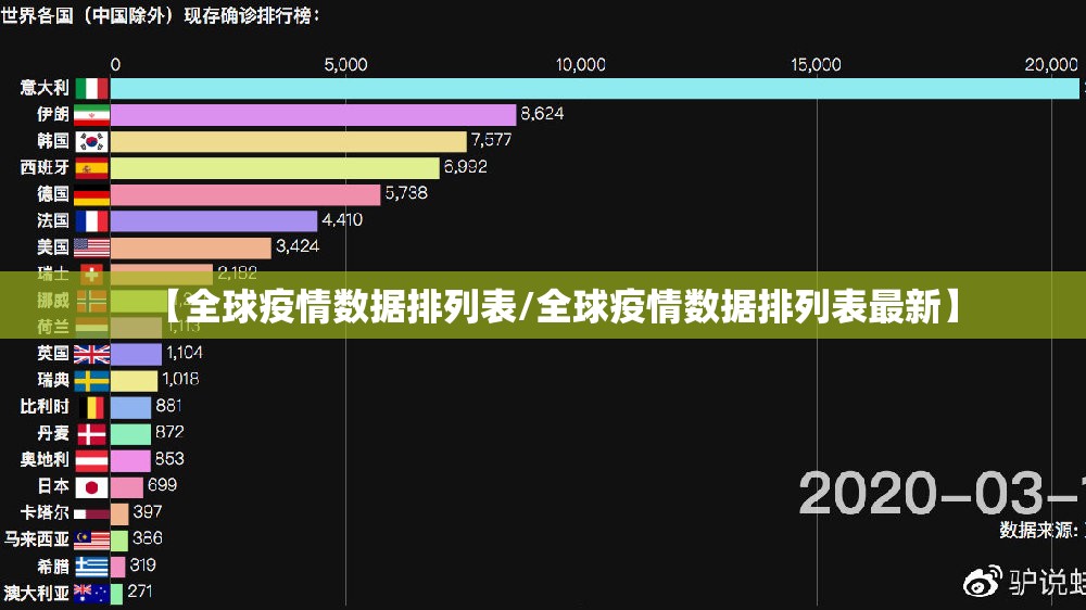 【全球疫情数据排列表/全球疫情数据排列表最新】