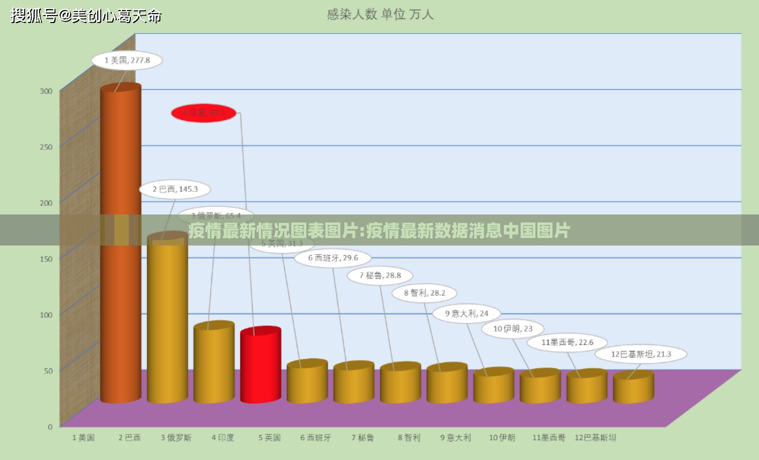 疫情最新情况图表图片:疫情最新数据消息中国图片