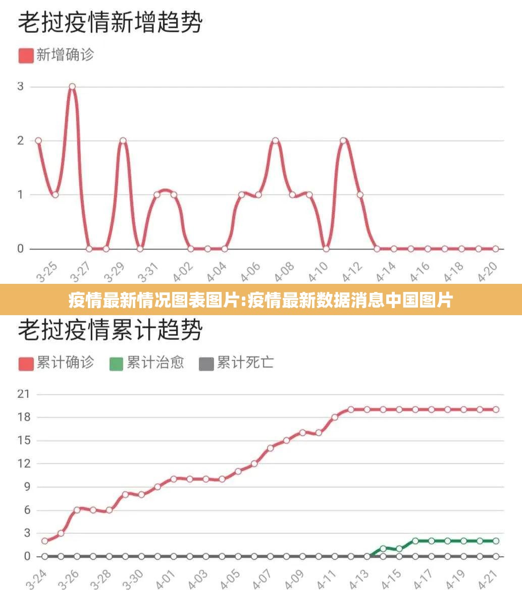 疫情最新情况图表图片:疫情最新数据消息中国图片