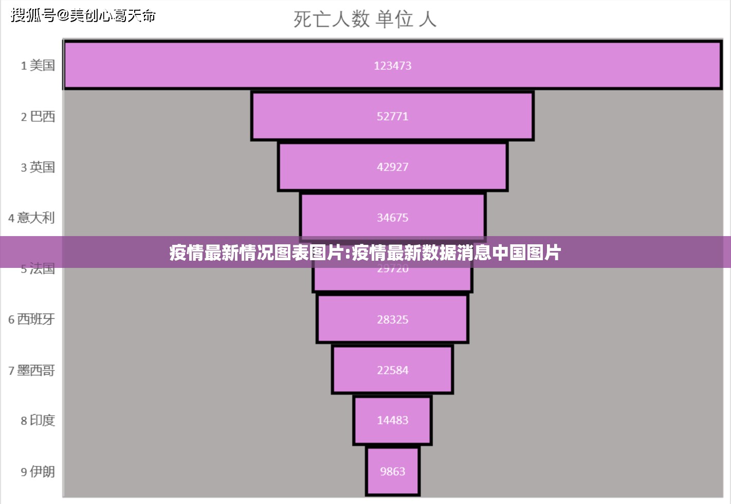 疫情最新情况图表图片:疫情最新数据消息中国图片