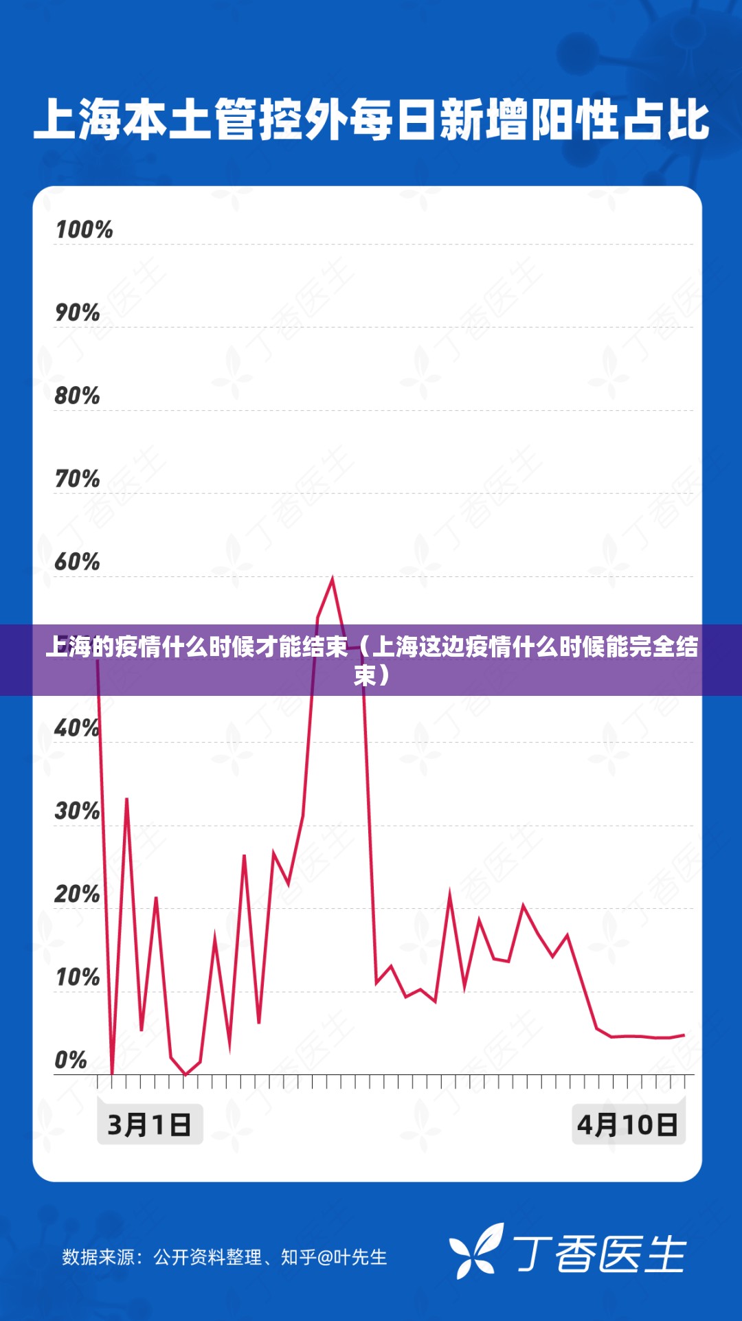上海的疫情什么时候才能结束（上海这边疫情什么时候能完全结束）