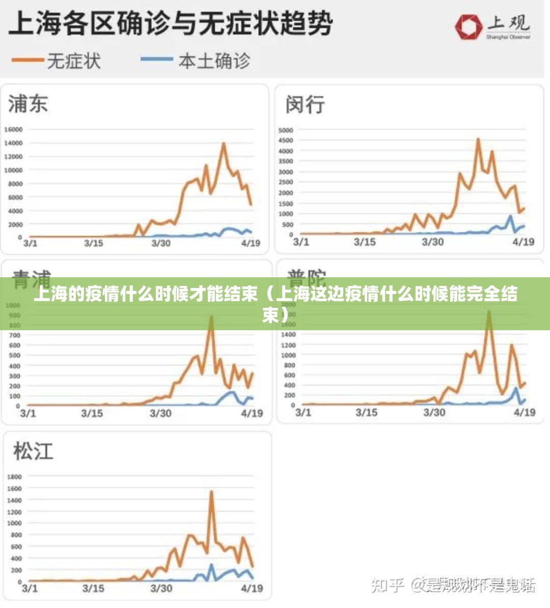 上海的疫情什么时候才能结束（上海这边疫情什么时候能完全结束）