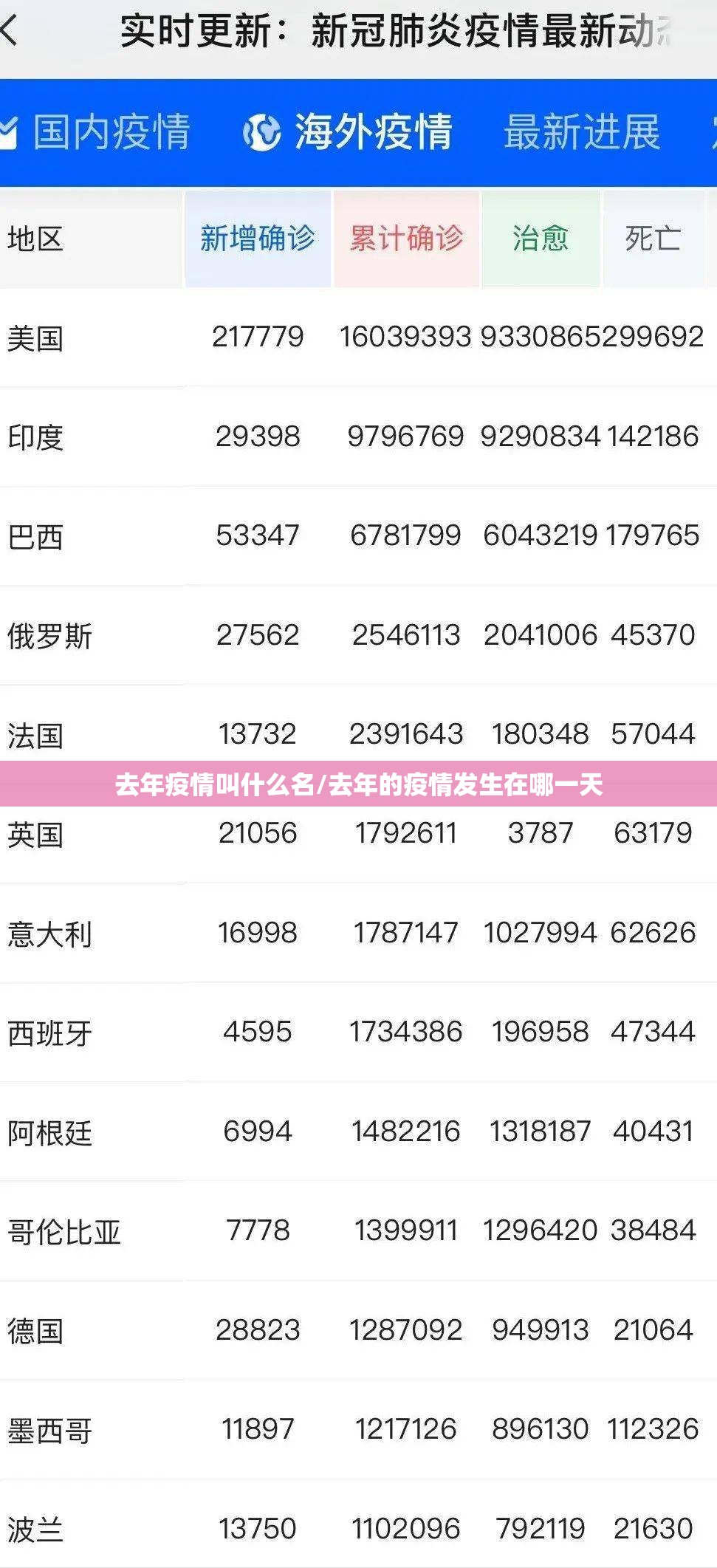 去年疫情叫什么名/去年的疫情发生在哪一天