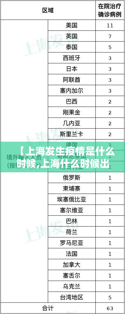 【上海发生疫情是什么时候,上海什么时候出现疫情的】