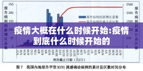 疫情大概在什么时候开始:疫情到底什么时候开始的