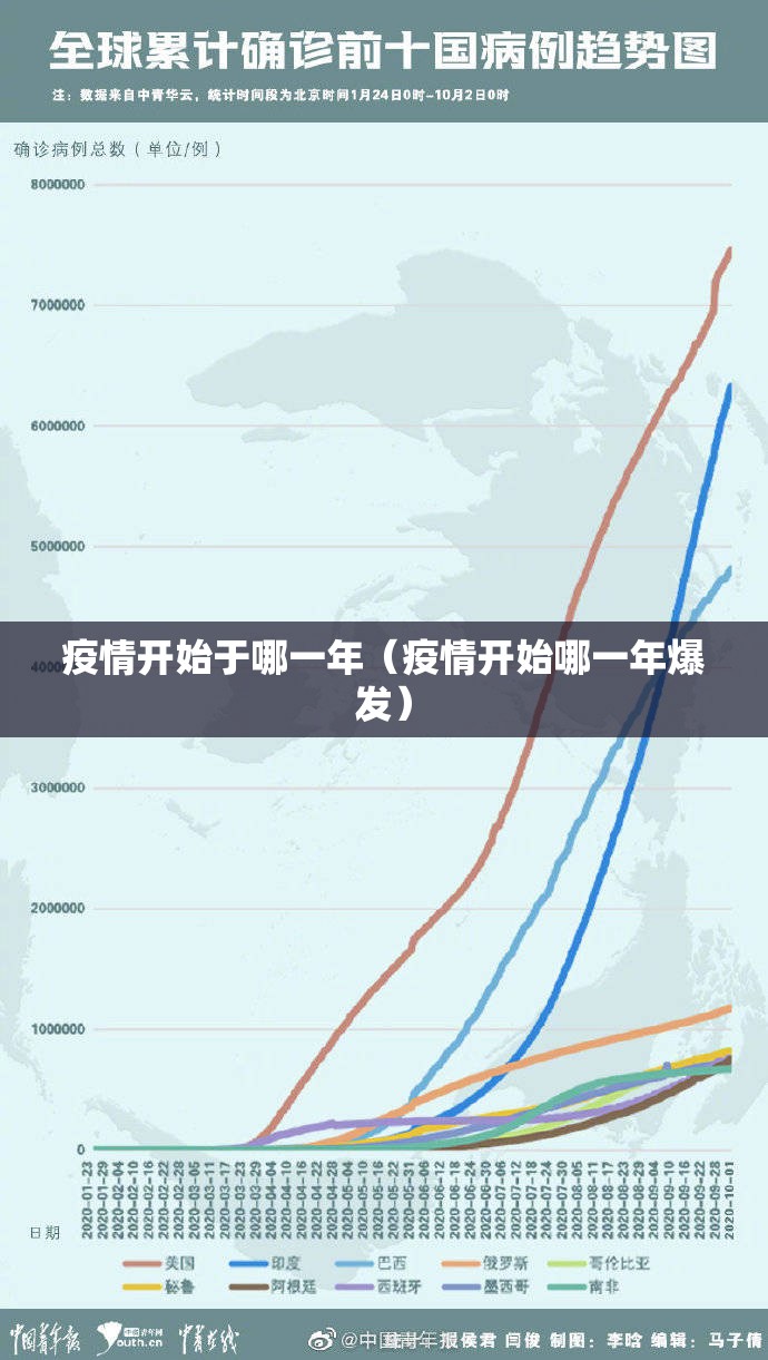 疫情开始于哪一年（疫情开始哪一年爆发）