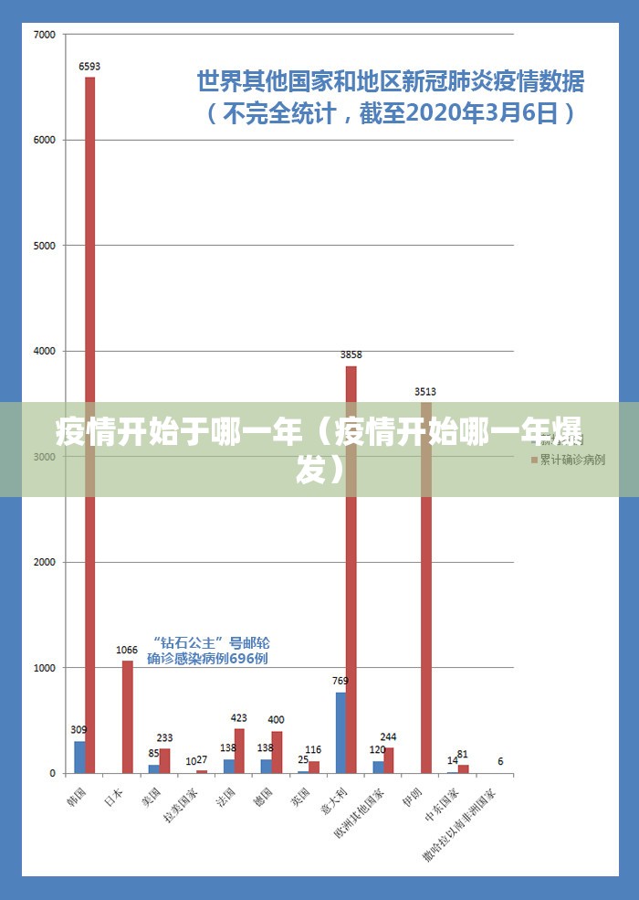 疫情开始于哪一年（疫情开始哪一年爆发）
