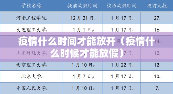 疫情什么时间才能放开（疫情什么时候才能放假）