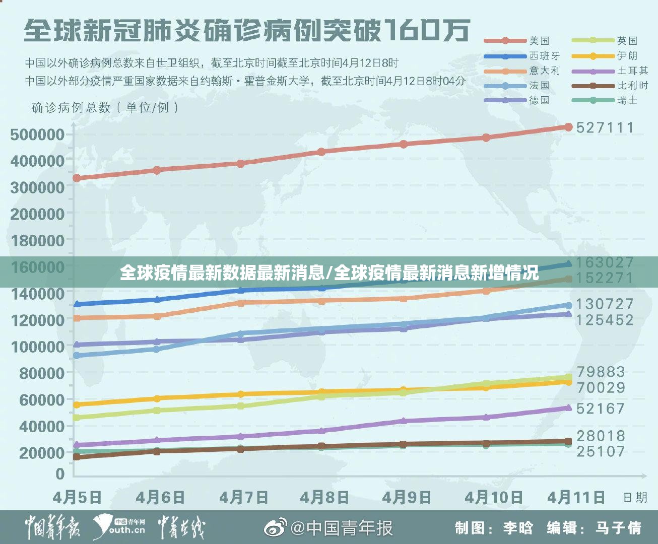 全球疫情最新数据最新消息/全球疫情最新消息新增情况