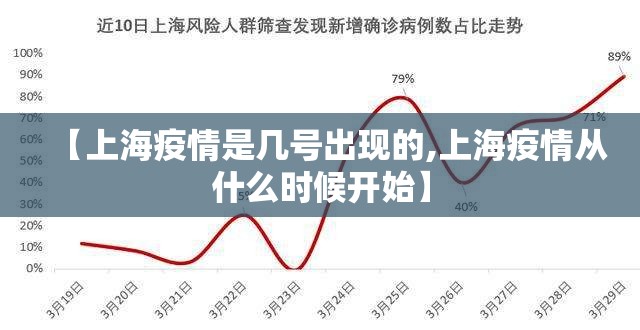 【上海疫情是几号出现的,上海疫情从什么时候开始】