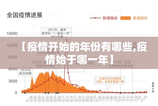 【疫情开始的年份有哪些,疫情始于哪一年】