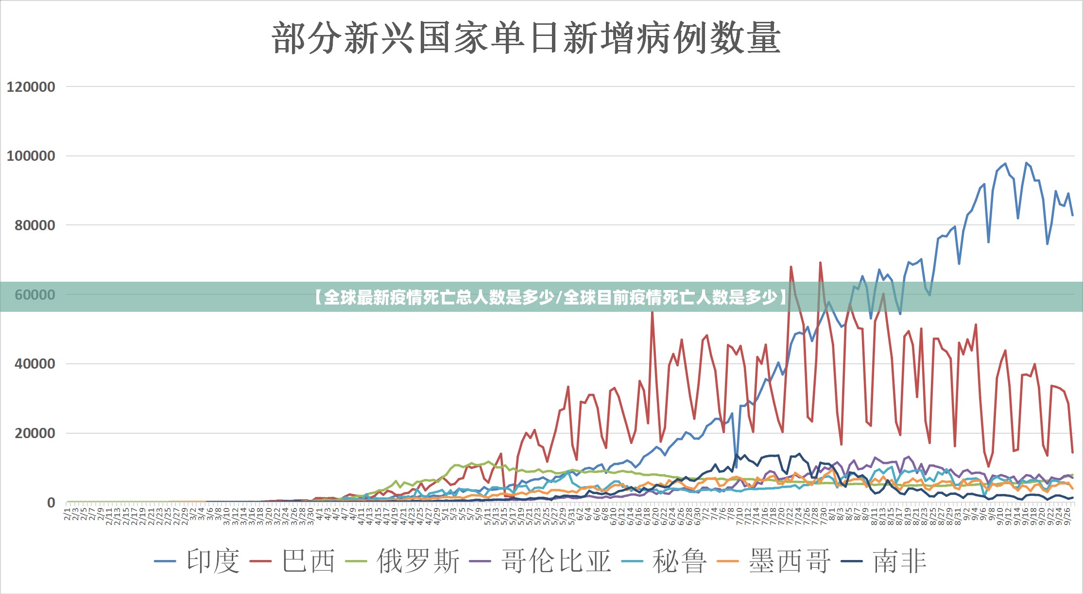 【全球最新疫情死亡总人数是多少/全球目前疫情死亡人数是多少】